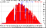 Solar PV/Inverter Performance Solar Radiation & Effective Solar Radiation per Minute