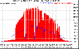 Solar PV/Inverter Performance West Array Power Output & Solar Radiation