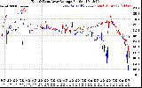 Solar PV/Inverter Performance Photovoltaic Panel Voltage Output