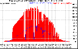 Solar PV/Inverter Performance East Array Power Output & Effective Solar Radiation