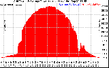 Solar PV/Inverter Performance Inverter Power Output