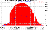 Solar PV/Inverter Performance West Array Power Output & Effective Solar Radiation