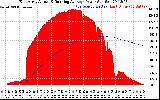 Solar PV/Inverter Performance East Array Actual & Running Average Power Output