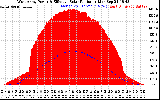 Solar PV/Inverter Performance West Array Power Output & Effective Solar Radiation