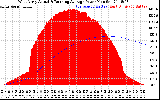 Solar PV/Inverter Performance West Array Actual & Running Average Power Output