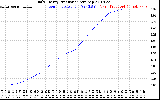 Solar PV/Inverter Performance Daily Energy Production