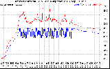 Solar PV/Inverter Performance Inverter Operating Temperature