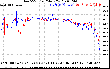 Solar PV/Inverter Performance Photovoltaic Panel Voltage Output