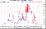 Solar PV/Inverter Performance Photovoltaic Panel Current Output