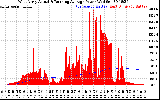 Solar PV/Inverter Performance West Array Actual & Running Average Power Output