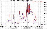 Solar PV/Inverter Performance Photovoltaic Panel Power Output