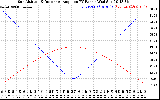 Solar PV/Inverter Performance Sun Altitude Angle & Sun Incidence Angle on PV Panels