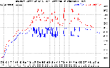 Solar PV/Inverter Performance Inverter Operating Temperature