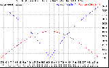 Solar PV/Inverter Performance Sun Altitude Angle & Azimuth Angle