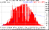 Solar PV/Inverter Performance East Array Actual & Running Average Power Output