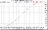 Solar PV/Inverter Performance Daily Energy Production
