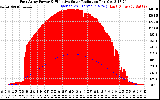 Solar PV/Inverter Performance East Array Power Output & Effective Solar Radiation