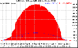 Solar PV/Inverter Performance Grid Power & Solar Radiation