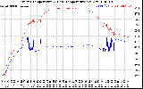 Solar PV/Inverter Performance Inverter Operating Temperature