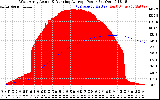 Solar PV/Inverter Performance West Array Actual & Running Average Power Output