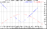 Solar PV/Inverter Performance Sun Altitude Angle & Sun Incidence Angle on PV Panels
