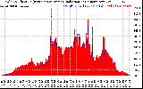 Solar PV/Inverter Performance Solar Radiation & Effective Solar Radiation per Minute