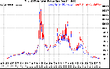 Solar PV/Inverter Performance Photovoltaic Panel Power Output