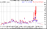 Solar PV/Inverter Performance Photovoltaic Panel Current Output