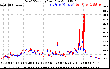 Solar PV/Inverter Performance Photovoltaic Panel Power Output