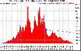 Solar PV/Inverter Performance West Array Actual & Running Average Power Output