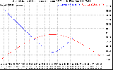 Solar PV/Inverter Performance Sun Altitude Angle & Sun Incidence Angle on PV Panels