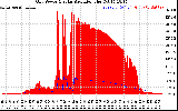 Solar PV/Inverter Performance Grid Power & Solar Radiation