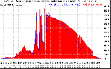 Solar PV/Inverter Performance Solar Radiation & Effective Solar Radiation per Minute