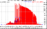 Solar PV/Inverter Performance West Array Power Output & Solar Radiation