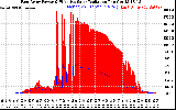 Solar PV/Inverter Performance East Array Power Output & Effective Solar Radiation