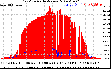 Solar PV/Inverter Performance Grid Power & Solar Radiation