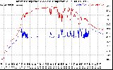 Solar PV/Inverter Performance Inverter Operating Temperature