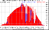 Solar PV/Inverter Performance Solar Radiation & Effective Solar Radiation per Minute