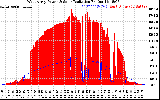 Solar PV/Inverter Performance West Array Power Output & Solar Radiation