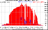 Solar PV/Inverter Performance West Array Power Output & Effective Solar Radiation