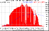 Solar PV/Inverter Performance West Array Actual & Running Average Power Output