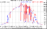 Solar PV/Inverter Performance Photovoltaic Panel Power Output