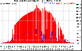 Solar PV/Inverter Performance East Array Power Output & Solar Radiation