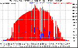 Solar PV/Inverter Performance East Array Power Output & Effective Solar Radiation