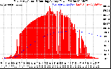 Solar PV/Inverter Performance East Array Actual & Running Average Power Output