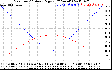 Solar PV/Inverter Performance Sun Altitude Angle & Sun Incidence Angle on PV Panels