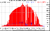 Solar PV/Inverter Performance Total PV Panel Power Output & Solar Radiation