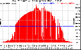 Solar PV/Inverter Performance Total PV Panel Power Output
