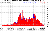 Solar PV/Inverter Performance Solar Radiation & Effective Solar Radiation per Minute