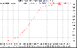 Solar PV/Inverter Performance Daily Energy Production